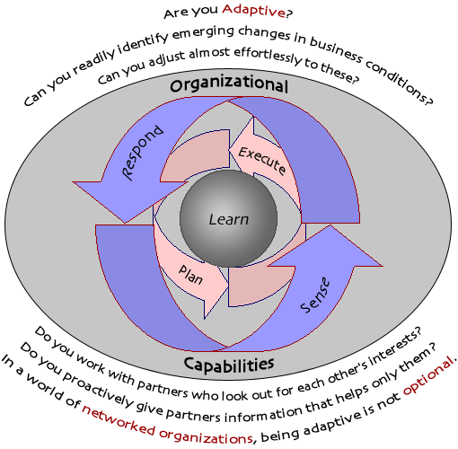 Organizational Effectiveness